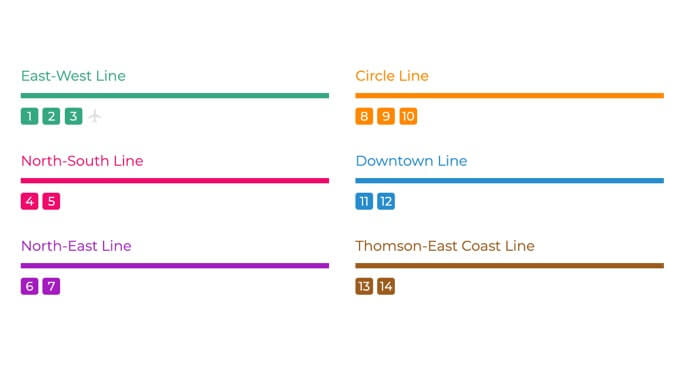 The six MRT colored lines and codes